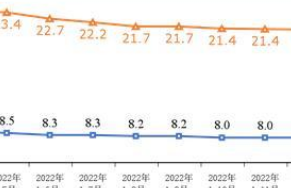 工信部：2023年1—4月份电信业务收入同比增长7.2%